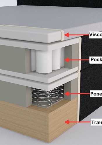 Olympic luksus hndlavet kontinentalseng med opbevaring, 7 zoner
