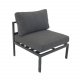 VENTURE DESIGN Copacabana Lyx modul havesofa - midterdel - m. gr hynde - sort aluminium 