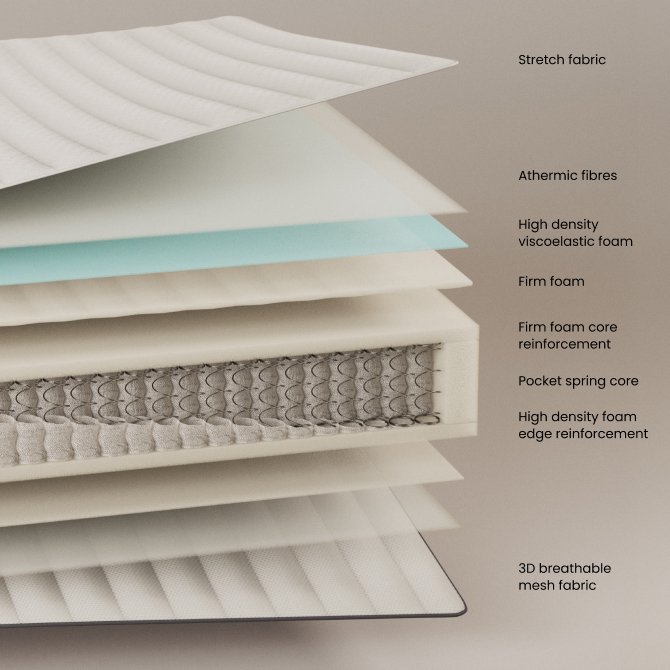 KAVE HOME Juno madras med pocketfjedre 135 x 190 cm