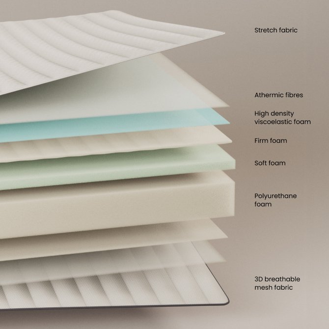 KAVE HOME Yoko skummadras 180 x 200 cm