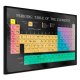 ARTGEIST Plakat med ramme - Periodic Table of the Elements