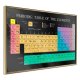 ARTGEIST Plakat med ramme - Periodic Table of the Elements