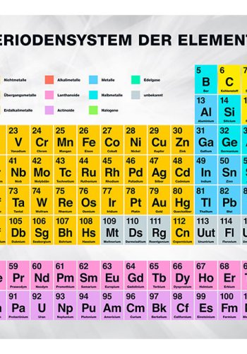 ARTGEIST Fototapet - Periodensystem der Elemente, det periodiske system p tysk (flere strrelser)