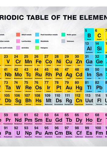 ARTGEIST Fototapet - Periodic Table of the Elements, det periodiske system (flere strrelser)