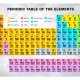 ARTGEIST Fototapet - Periodic Table of the Elements, det periodiske system (flere strrelser)