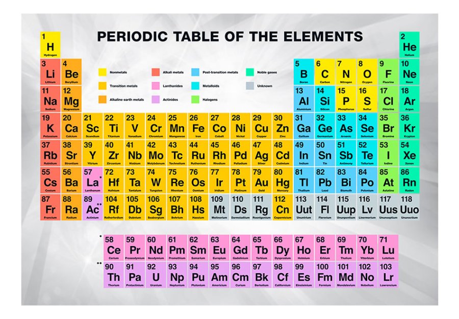 ARTGEIST Fototapet - Periodic Table of the Elements, det periodiske system (flere strrelser)